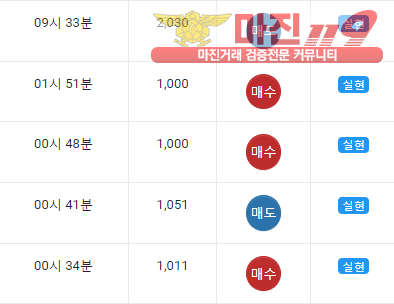 글로벌 댄디