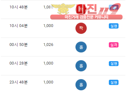 글로벌 댄디
