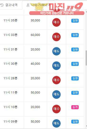 글로벌 777점 수익인증