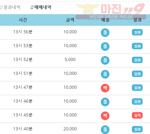 비트코리아 하나지사