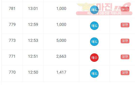 댄디점 수익인증