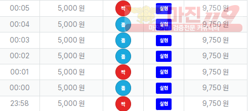 퍼스트 신뢰