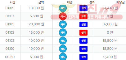 퍼스트 신뢰점