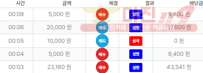 퍼스트 신뢰점