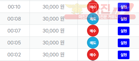 신뢰