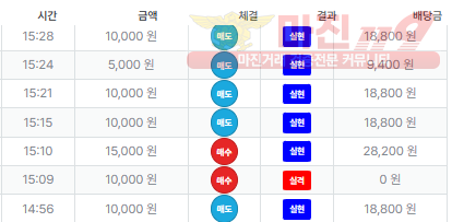 신뢰점 퍼스트
