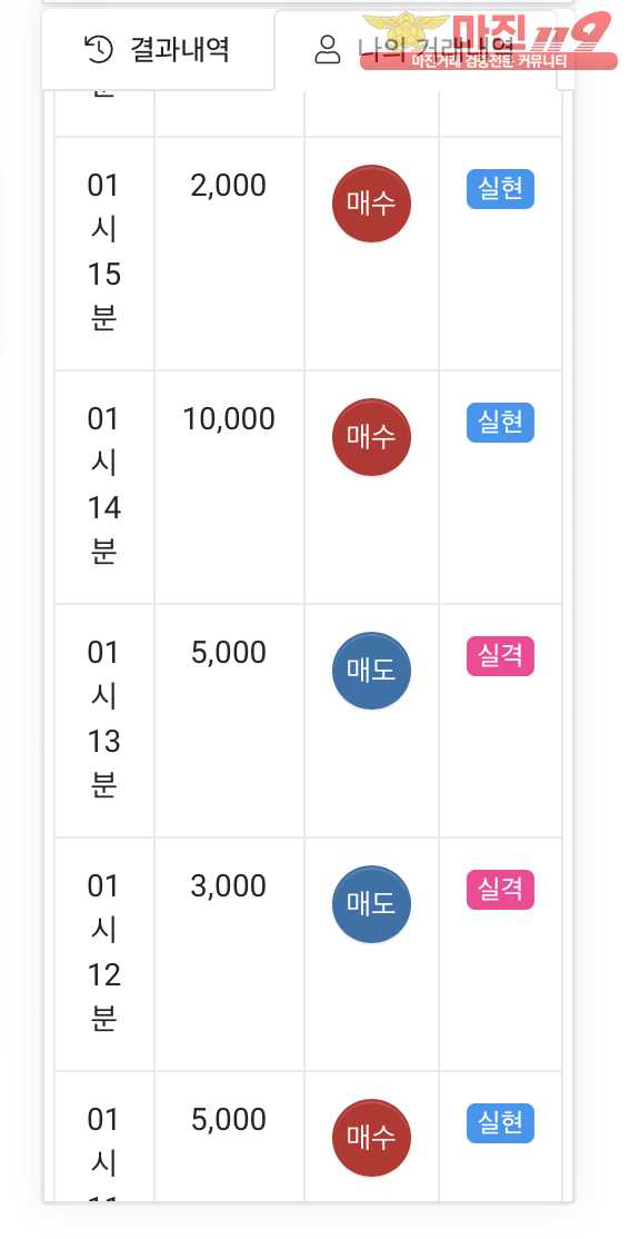 글로벌 국대점 수익인증
