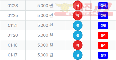 신뢰