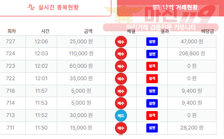 직영점수익 인증 합니다.~