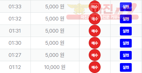 신뢰