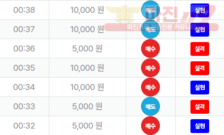 신뢰