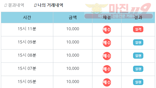 비트코리아 페이백점 수익인증