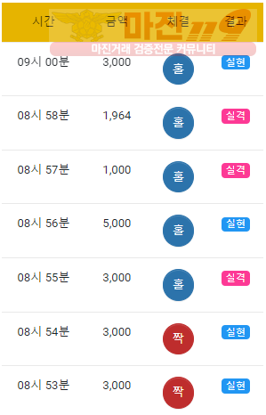 댄디
