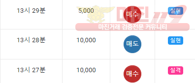 댄디
