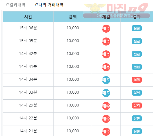 비트코리아 페이백점 수익인증