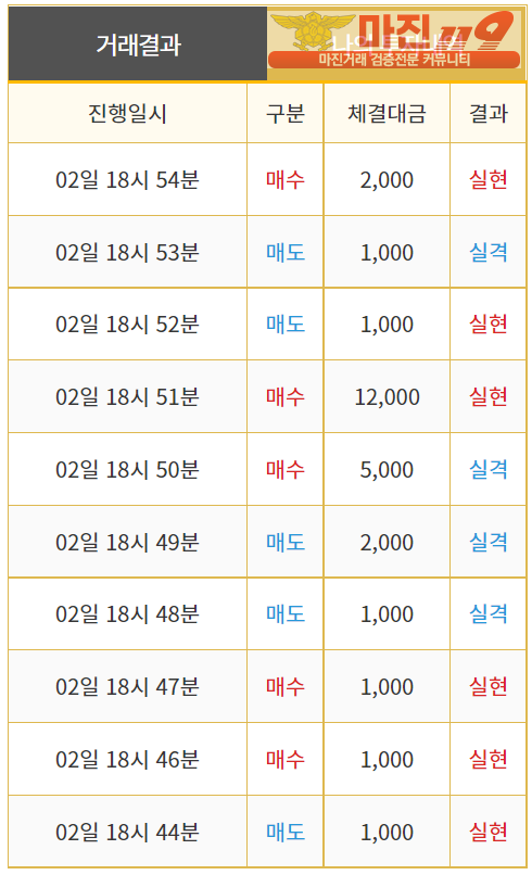 비트맨 직영점 수익인증입니다.