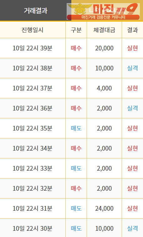 비트맨 직영 인증