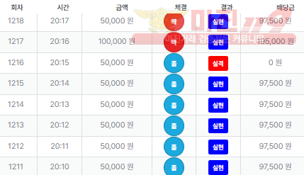 퍼스트 트레이딩 센터점 수익인증