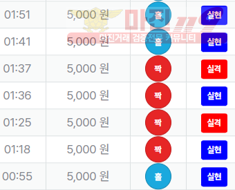 퍼스트 신뢰점