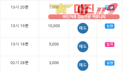 댄디