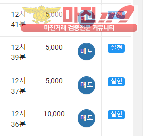 국대점 수익