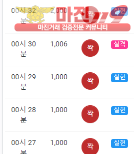국대점 수익