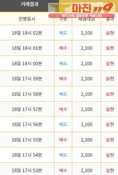비트맨 페이백점 수익인증