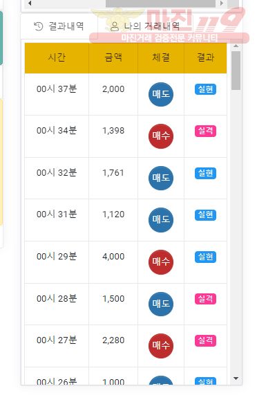 글로벌 국대점 수익인증