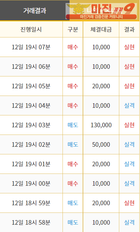 비트맨 직영 인증