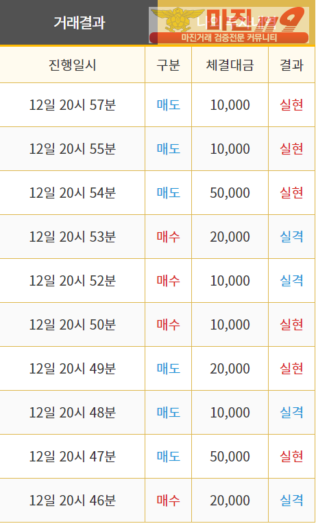 비트맨 직영 인증