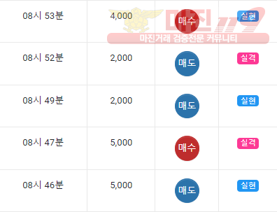 댄디