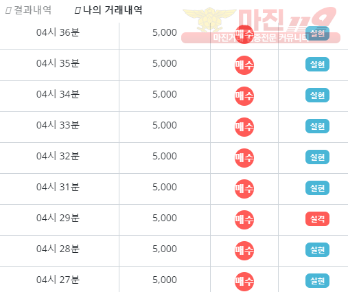 비트코리아 페이백점 수익인증