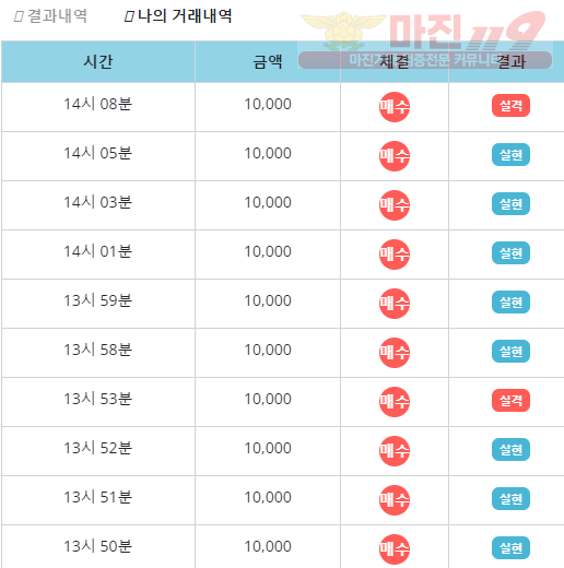 비트코리아 페이백점 수익인증