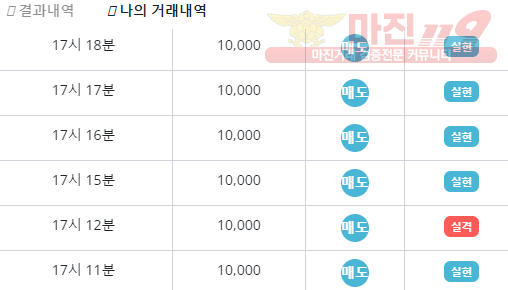 비트코리아 페이백점 수익인증