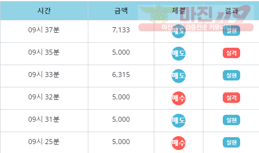 라뗴점