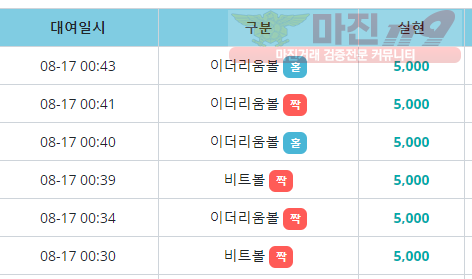 비트코리아 하나지사