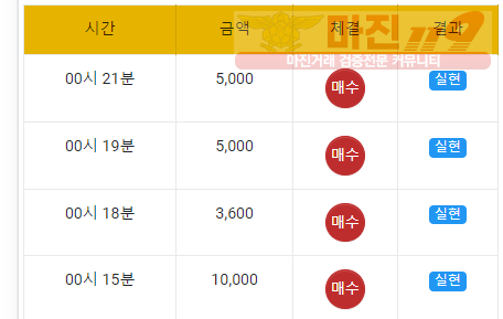 국대점
