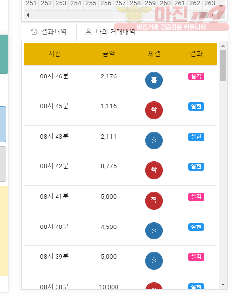 글로벌 국대점 수익인증