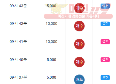 댄디