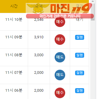글로벌 국대점 수익