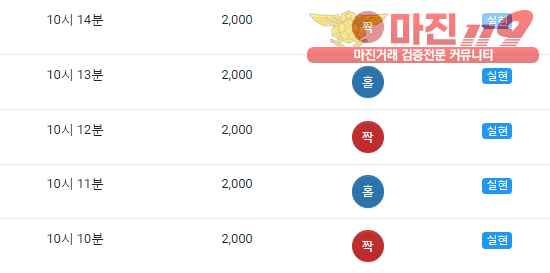 댄디점