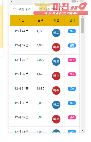 글로벌 국대점 수익인증
