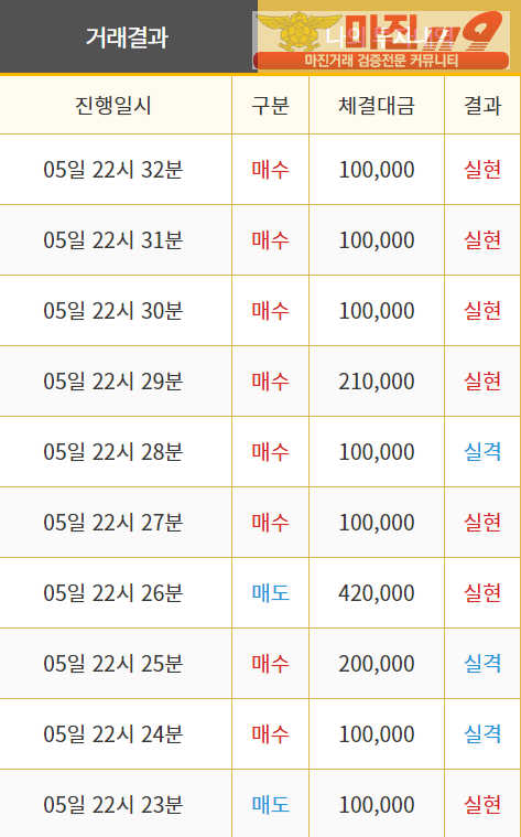 비트맨 직영 인증