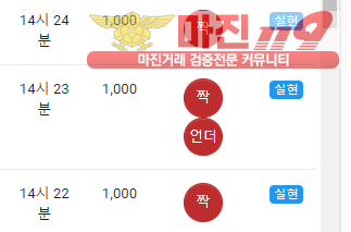 글로벌 국대점 수익