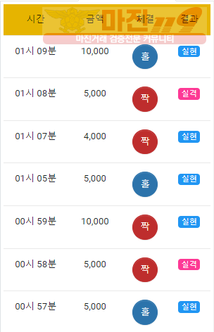 댄디점