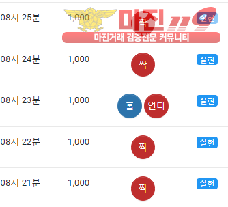 댄디점