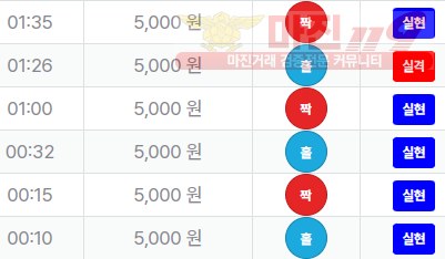 퍼스트 신뢰점