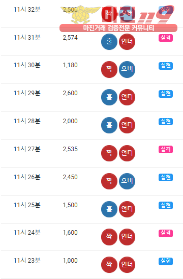 글로벌트레이딩 777점 수익인증