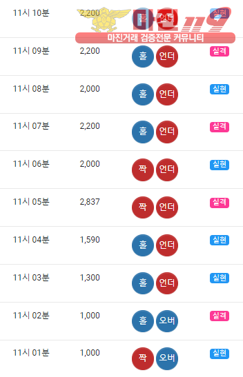 글로벌트레이딩 777점 수익인증