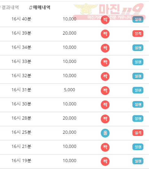 비트코리아 하나지사